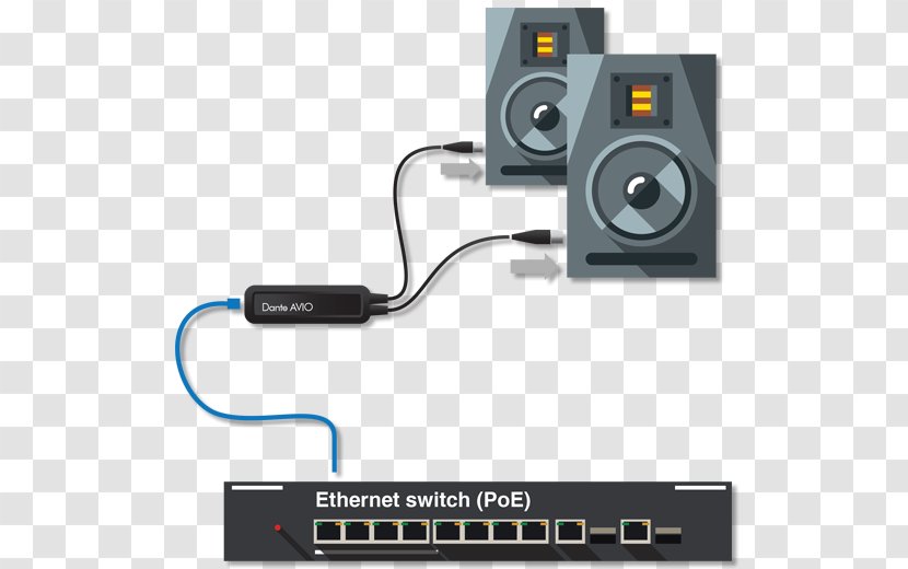 Digital Audio Audinate Dante AVIO Analog Output Adapter ADP Signal Line Level - Usb - Mixers Transparent PNG