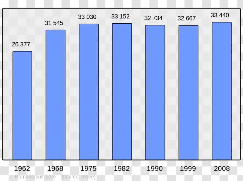 Apt Aurillac Montmorency Wikipedia Encyclopedia - Population Transparent PNG