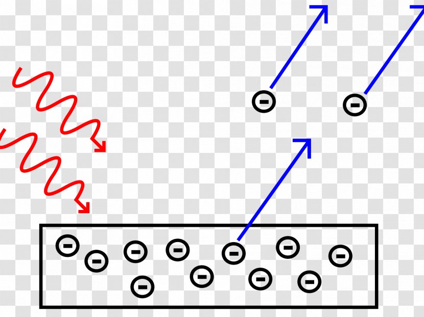 Photoelectric Effect Light Photovoltaic Physics Quantum Mechanics - Parallel Transparent PNG