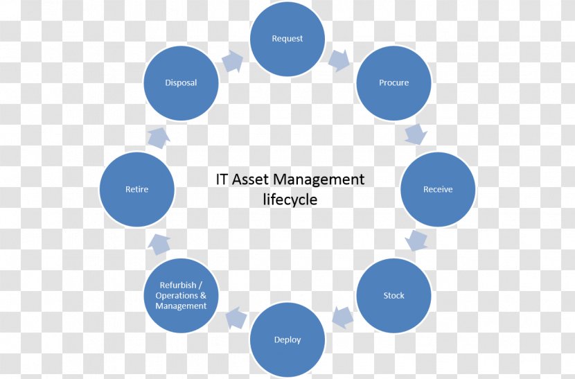 Organization Document Management System Idea Information - Ice Breaker Transparent PNG