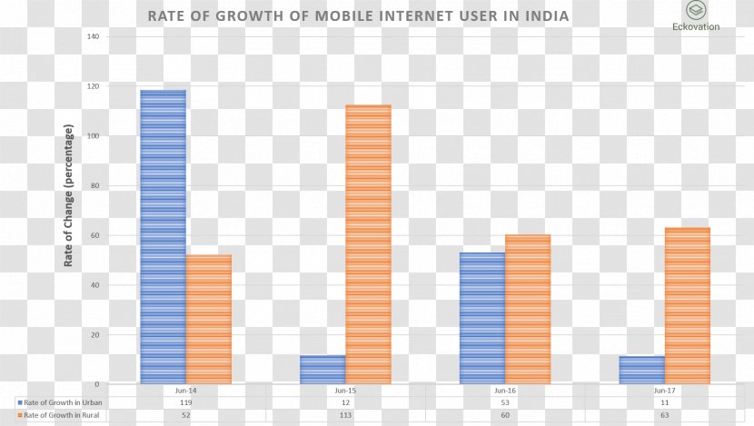 Internet Rural Area India Graphic Design - Global Usage Transparent PNG