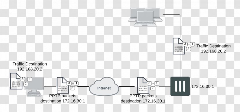 Point-to-Point Tunneling Protocol Fortinet Virtual Private Network Layer 2 FortiGate - Client Transparent PNG