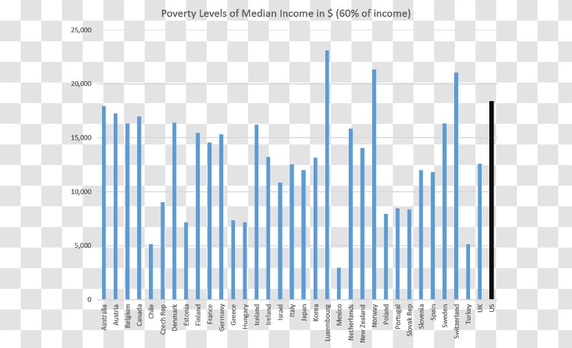 Health Care In The United States System - Oecd Transparent PNG