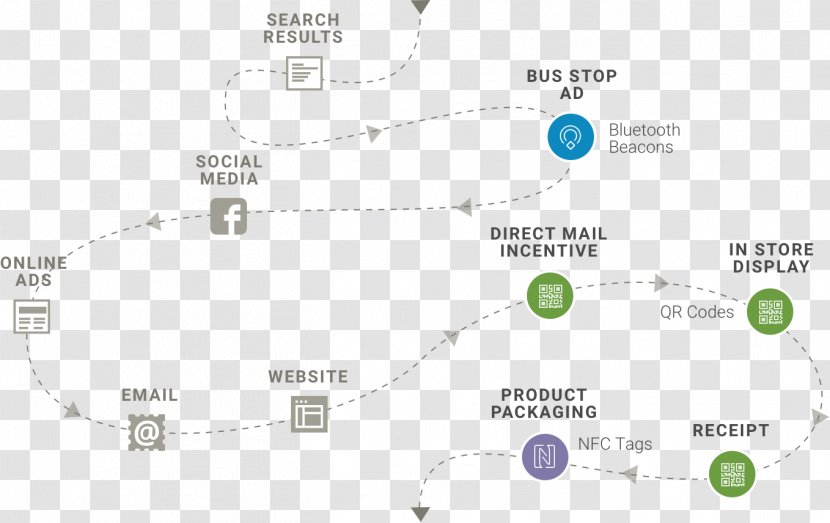 Technology Map Line - Diagram Transparent PNG