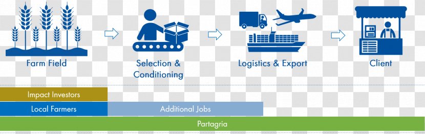 Agricultural Value Chain Supply Agriculture Logistics - Process Modeling - Number Transparent PNG