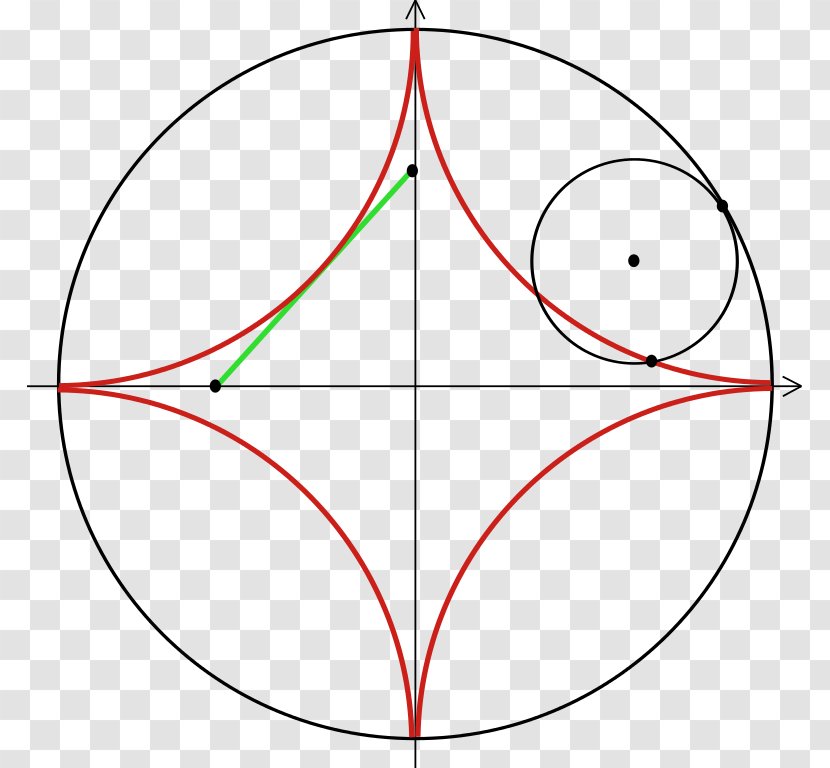 Polar Coordinate System Circle Equation Angle Transparent PNG