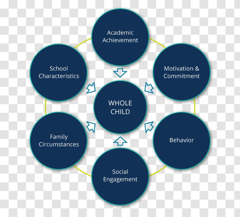 Interaction Technology Innovation Management Organization - Pilot The Future Transparent PNG