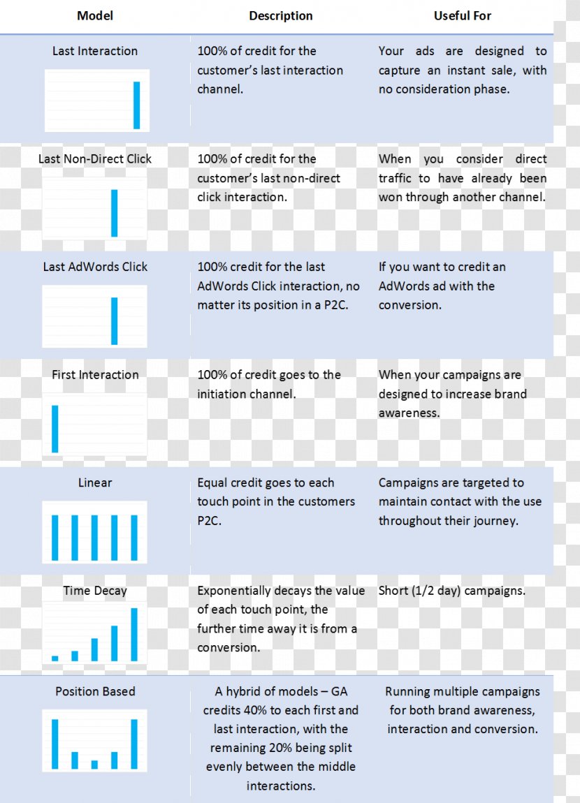 Web Page Line Microsoft Azure Font - Text Transparent PNG