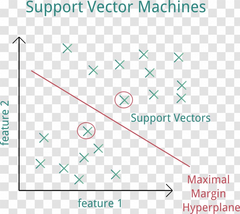 Support Vector Machine Learning Artificial Intelligence Statistical Classification Data - Number - Algorithm Transparent PNG