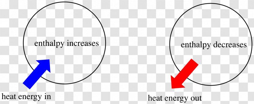 Enthalpy Chemistry Entropy Chemical Reaction Heat - Frame - Energy Transparent PNG