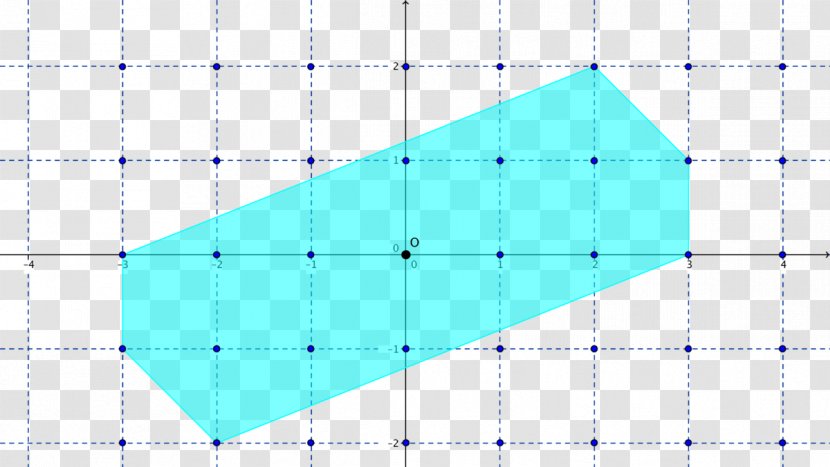 Convex Set Brunn–Minkowski Theorem Κυρτότητα Point - Space - Azure Transparent PNG