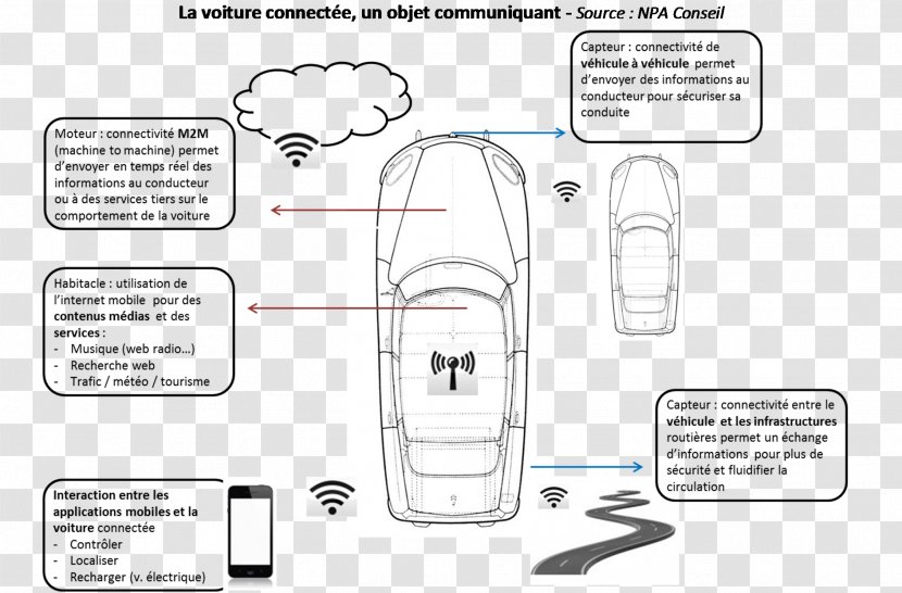 Paper Drawing Citroën DS /m/02csf - Communication - Euler Tour Technique Transparent PNG
