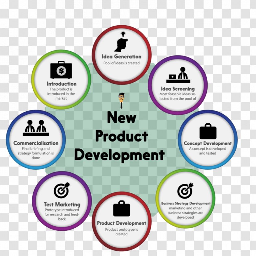 New Product Development Marketing Brand Management - Concept - Stage Transparent PNG