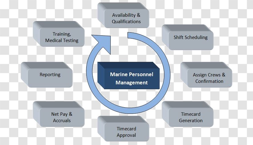 Purchasing Management Procurement Process - Personnel Transparent PNG