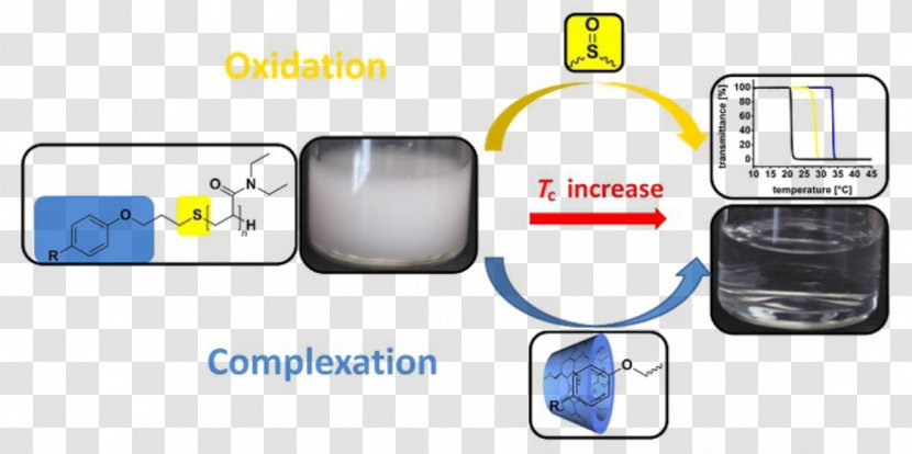 Dynamic Light Scattering Beilstein Journal Of Organic Chemistry Cyclodextrins: Preparation And Application In Industry - Abstract Poly Transparent PNG