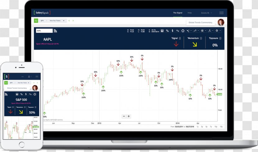 Forex Signal Portable Communications Device Electronics Foreign Exchange Market - Computer Monitors - Binary Option Transparent PNG