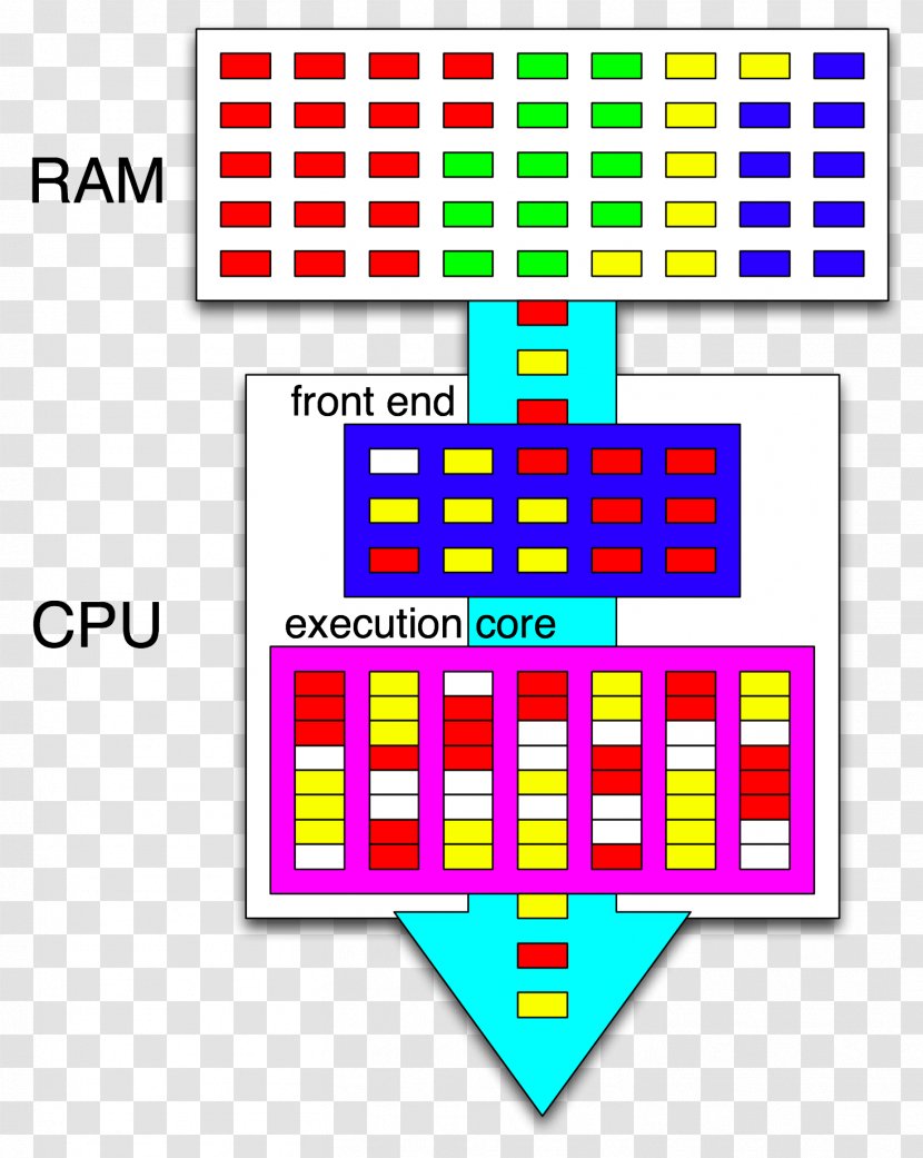 Intel Hyper-threading Central Processing Unit Multi-core Processor - Core I7 Transparent PNG