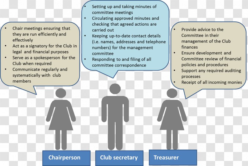 Gender Role Feminism Symbol - Diagram - Duties Transparent PNG