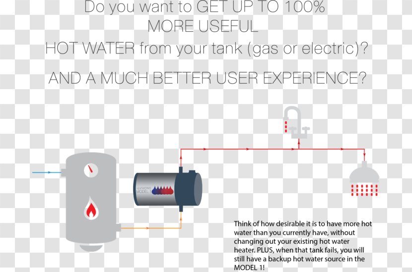 Hot Water Storage Tank Heatworks Model 1 Heating Electricity - Wiring Diagram Transparent PNG