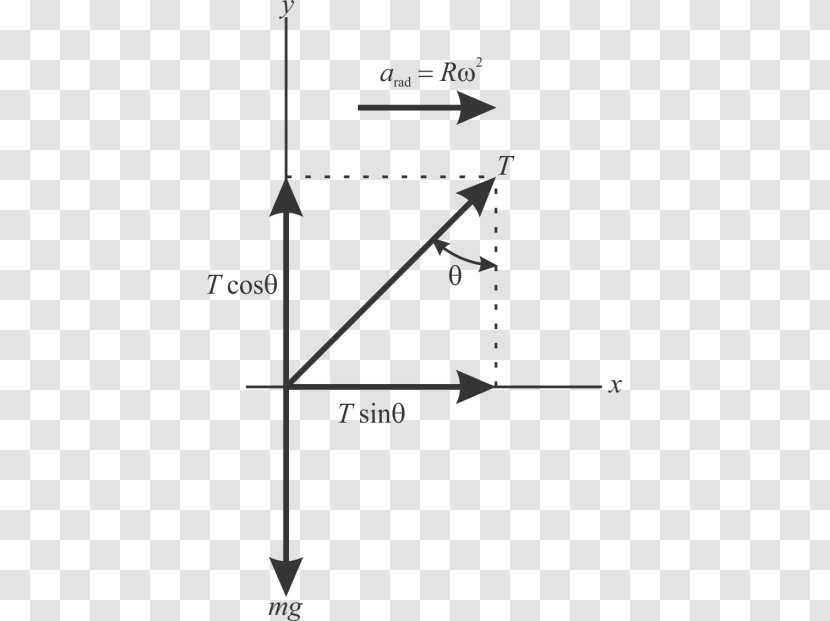 Graph Of A Function Euclidean Vector Diagram Robotic Arm Point - Manipulator - Carnival Rides Transparent PNG