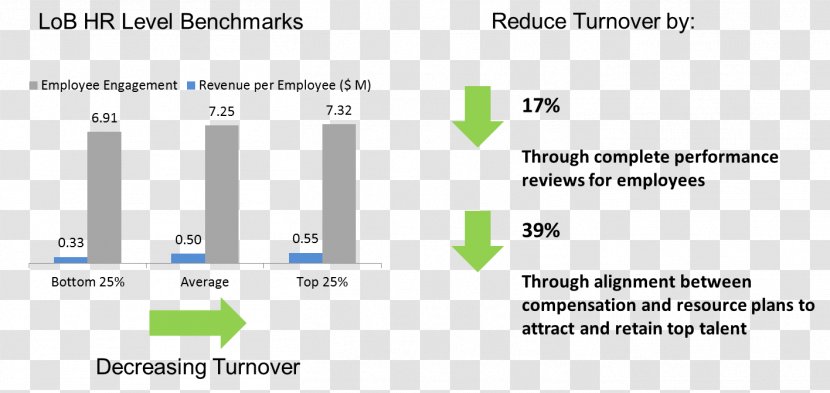 Turnover HR Metric Churn Rate Employee Retention Human Resource - Chart - Template Transparent PNG
