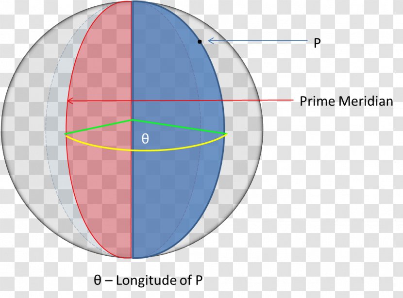 Angle Longitude Angular Distance Circle Geographic Coordinate System - Area Transparent PNG