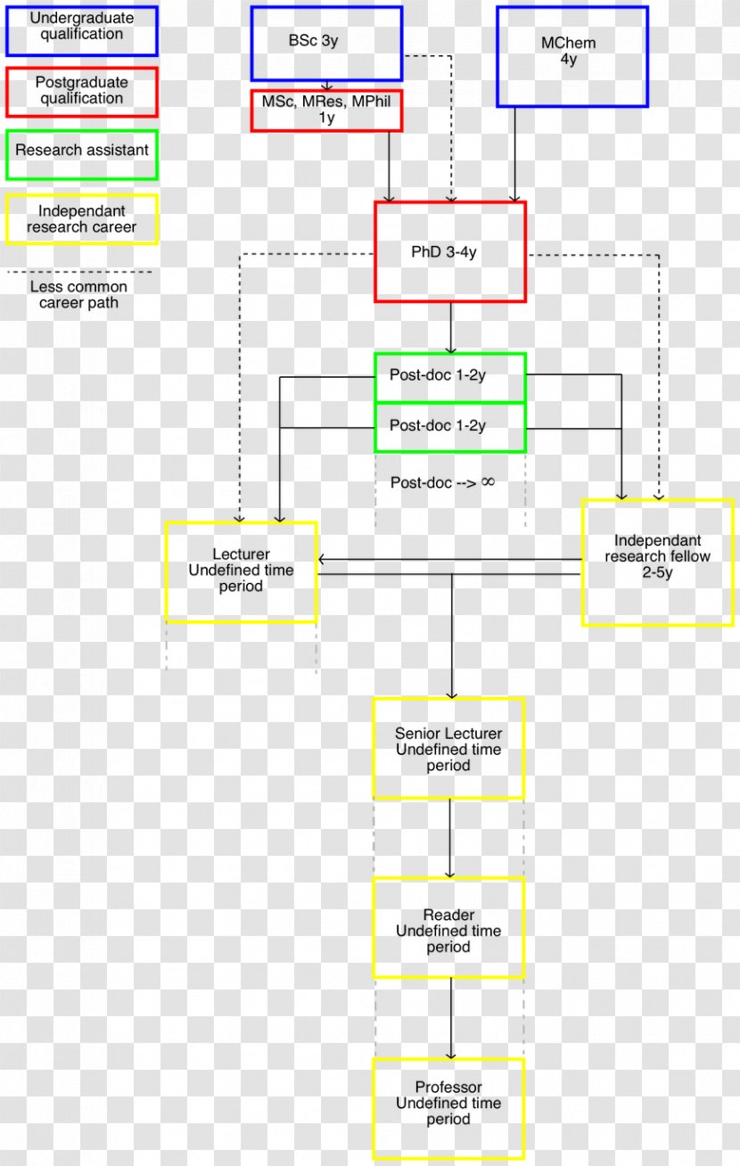 Paper Line Organization Angle - Text - Career Pathway Transparent PNG