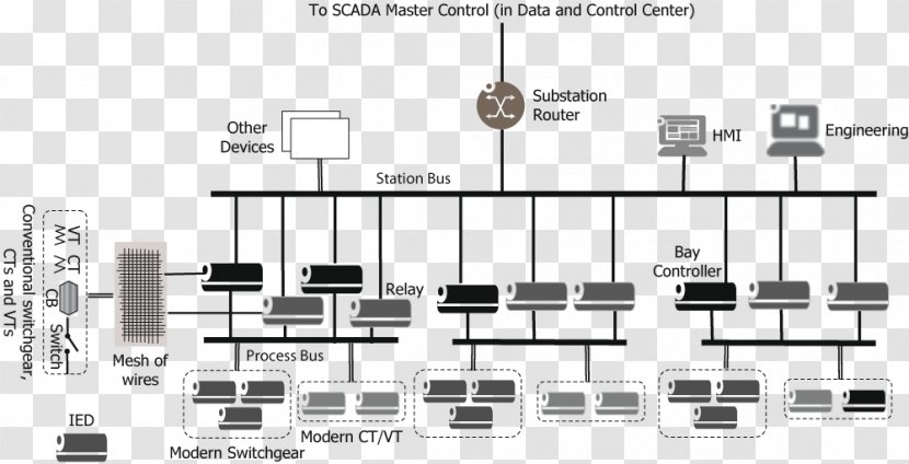 SCADA Computer Network DNP3 ABB Group Telecommunications - Flower - Silhouette Transparent PNG