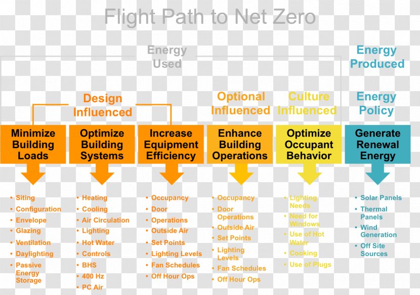 Brand Organization - Text - Flightplan Transparent PNG