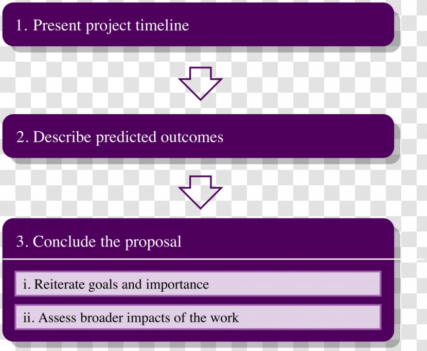 Research Proposal University Of Massachusetts Amherst Organization Master's Degree - Funding - Outcomes Transparent PNG