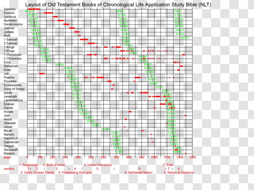 Line Point Angle Diagram Tree Transparent PNG