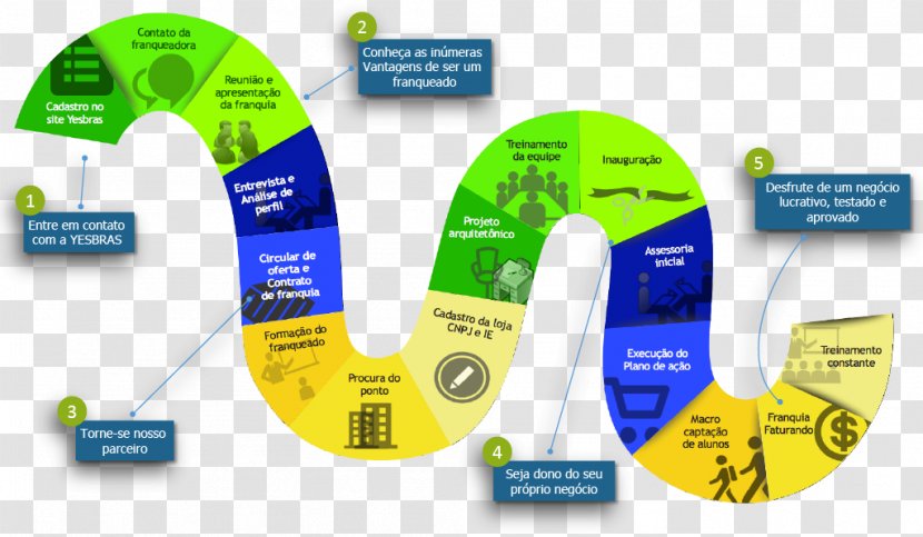 Franchising Organization Brand - Structure - Design Transparent PNG
