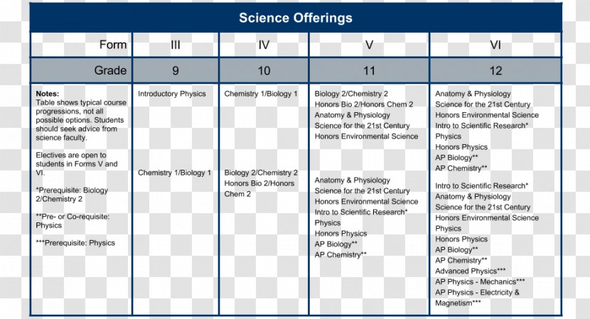 Science Student Laboratory National Secondary School Course - Diagram Transparent PNG