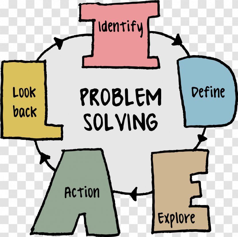 Problem Solving Skill Creativity Creative Problem-solving - Sign - PROBLEM Transparent PNG