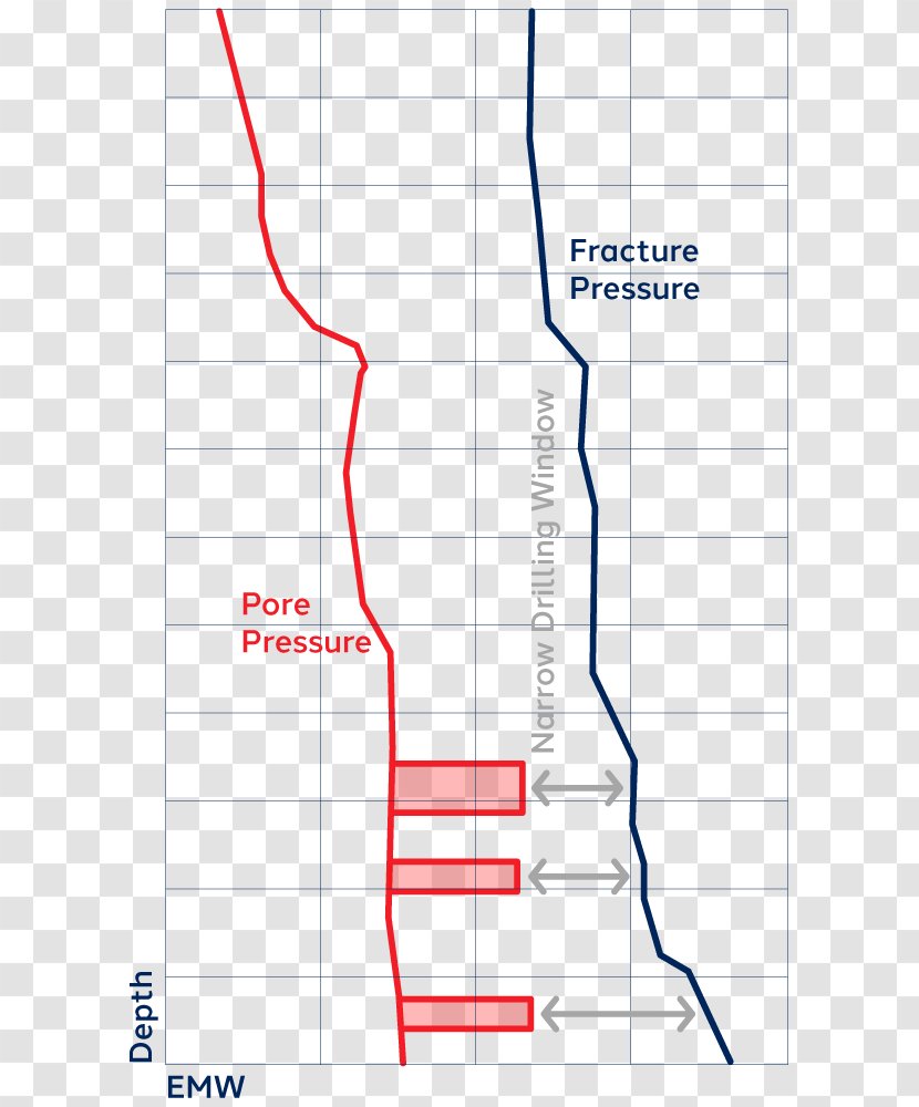 Line Point Angle Diagram - Area Transparent PNG