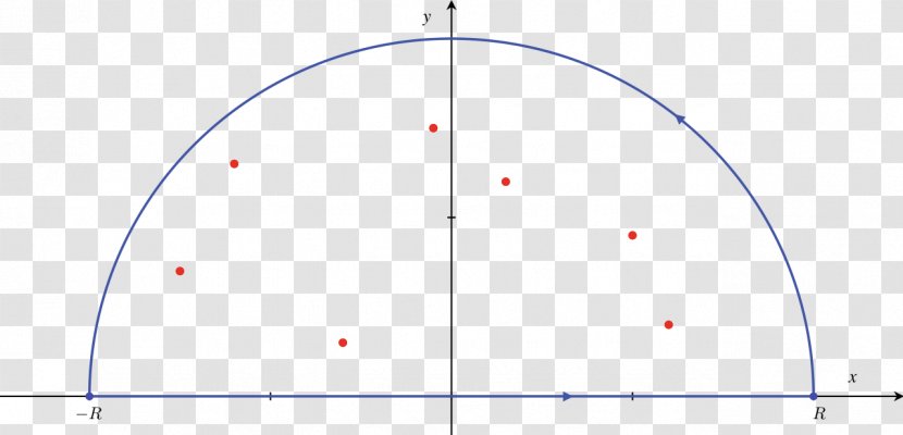 Residue Theorem Jordan's Lemma Complex Analysis Line Integral Holomorphic Function - Heart - Cartoon Transparent PNG