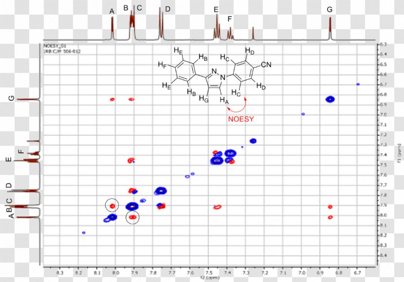 Chan-Lam Coupling Oxidizing Agent Reaction Catalysis Amine - Text - Triangle Transparent PNG