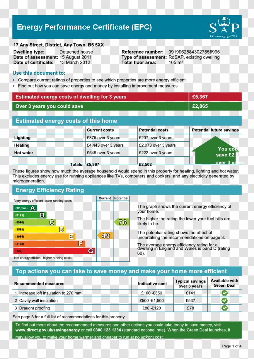 Energy Performance Certificate Domestic Assessor House Sales - Efficient Use - Certificates Transparent PNG