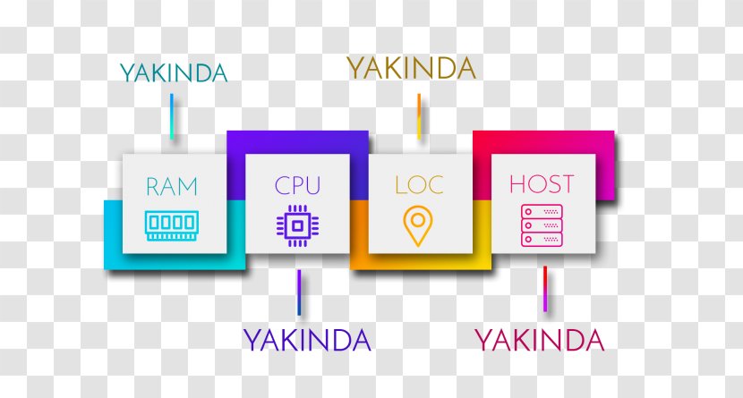 Brand Logo Organization - Diagram - Design Transparent PNG