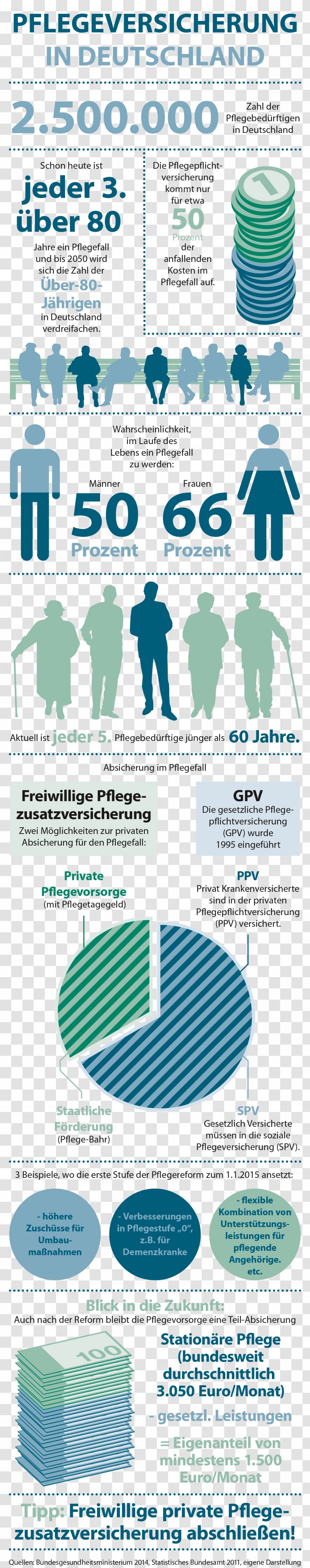 Versicherungskammer Bayern Graphic Design Industrial - Water - Infografik Transparent PNG