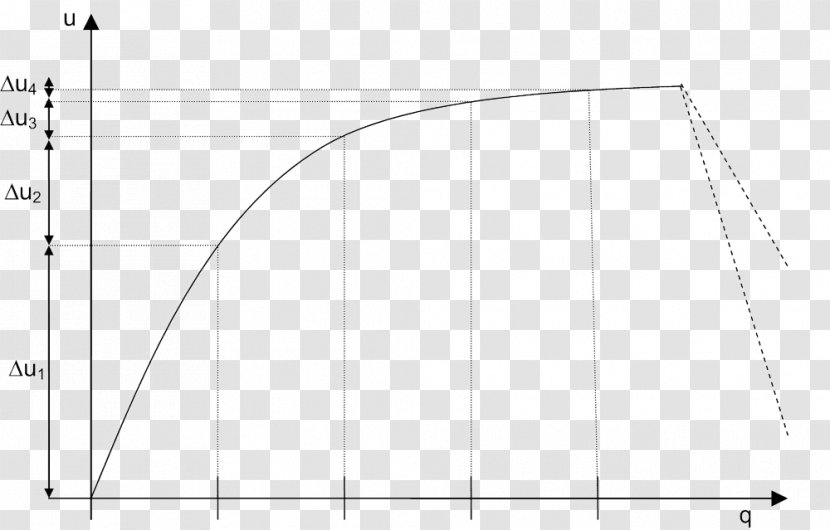 Gossen's Laws Marginal Utility Second Law - Triangle - Science Transparent PNG