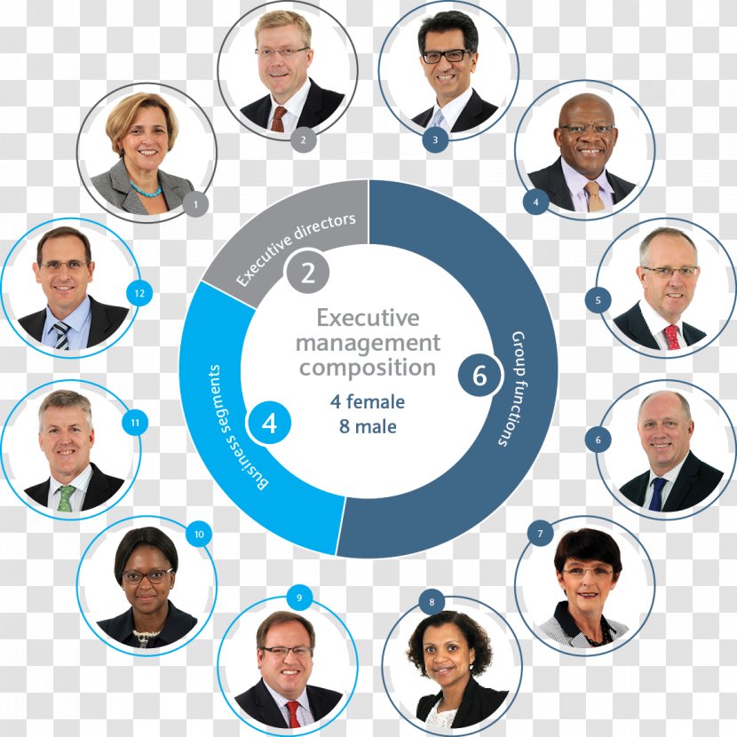Senior Management Chief Executive Annual Report Barclays Africa Group - Organization Transparent PNG