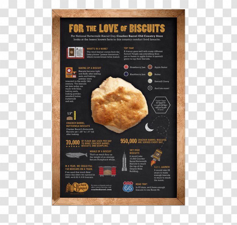 Breakfast Cracker Barrel Recipe Biscuit Muffin - Food Transparent PNG