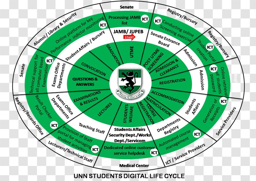 University Of Nigeria, Nsukka Seton Hall School Law Student - Research Transparent PNG