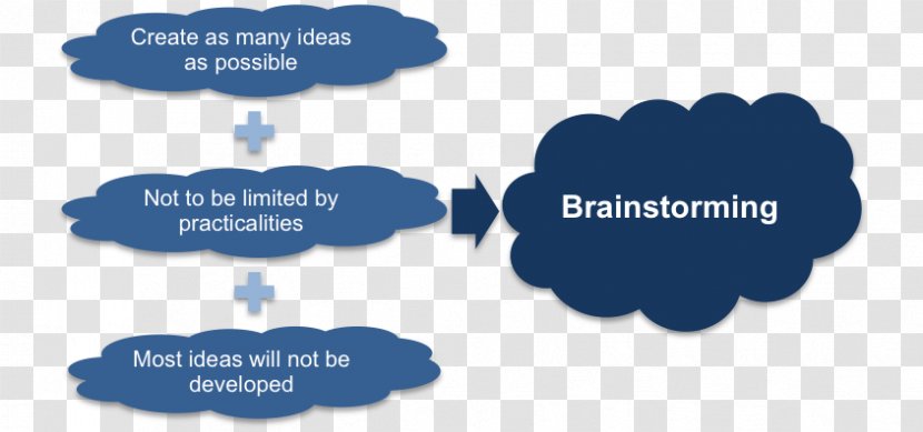 Brainstorming Management Graphic Organizer Idea Creativity - Cloud Transparent PNG