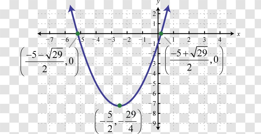 Parabola Line Conic Section Curve Cone - Point Transparent PNG