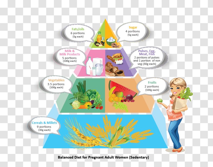 Nutrient Nutrition Healthy Diet Mother - Organism - Balanced Transparent PNG