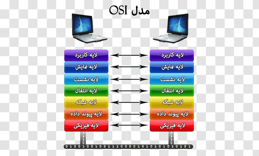 OSI Model Internet Protocol Suite Computer Network Layer - Local Area - Transmission Control Transparent PNG