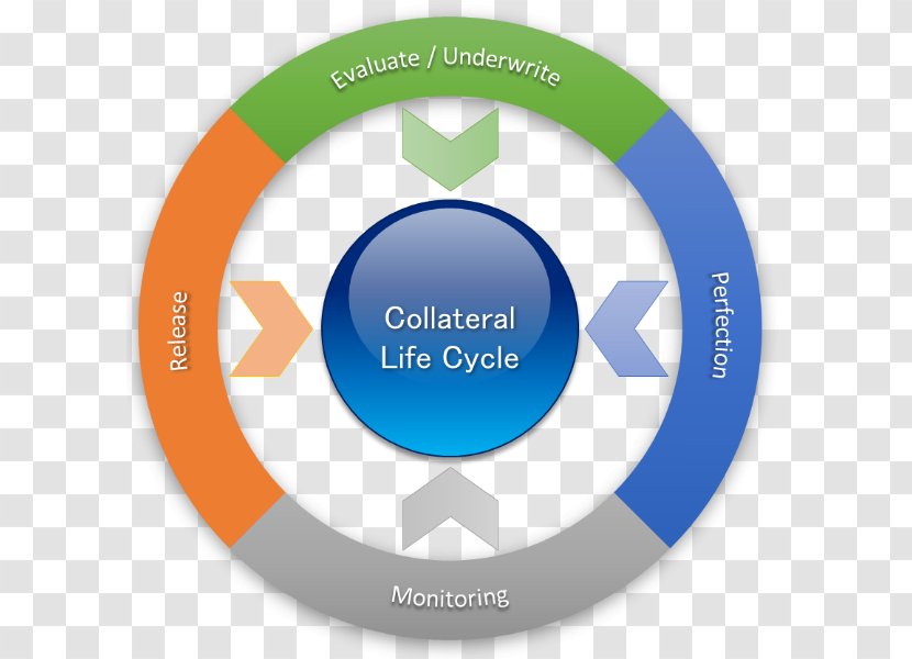 Collateral Management Bank Loan Security - Diagram Transparent PNG