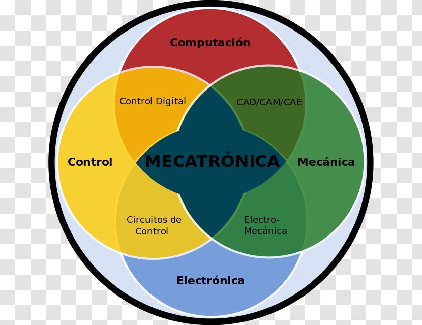 Mechatronics Mechanical Engineering Control Electronic - Computer Science - Technology Transparent PNG